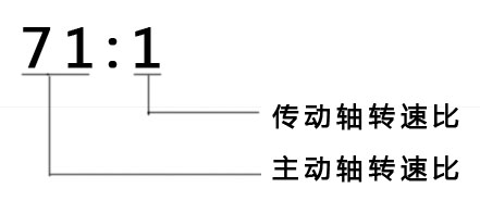 上海青青草精品视频在线青青草免费观看视频转速比是如何理解(图1)