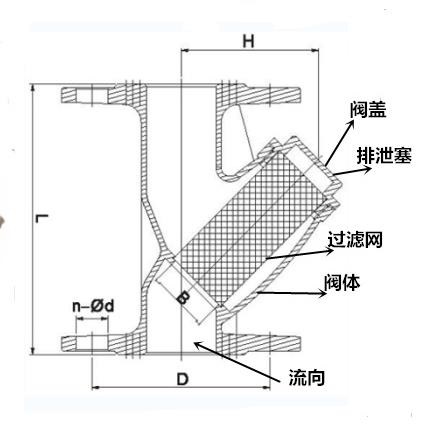 每日推荐产品：304/316不锈钢Y型过滤器(图1)