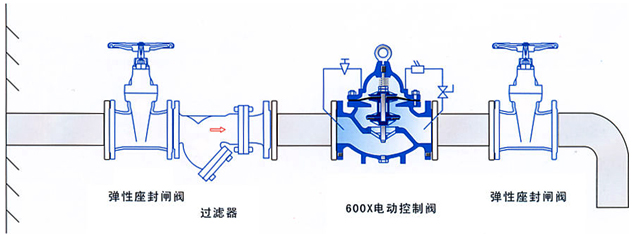600X水力电动控制阀(图2) 600X水力电动控制阀(图2)