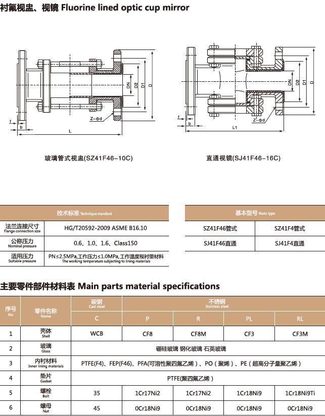 衬氟视镜，衬氟视蛊(图1)