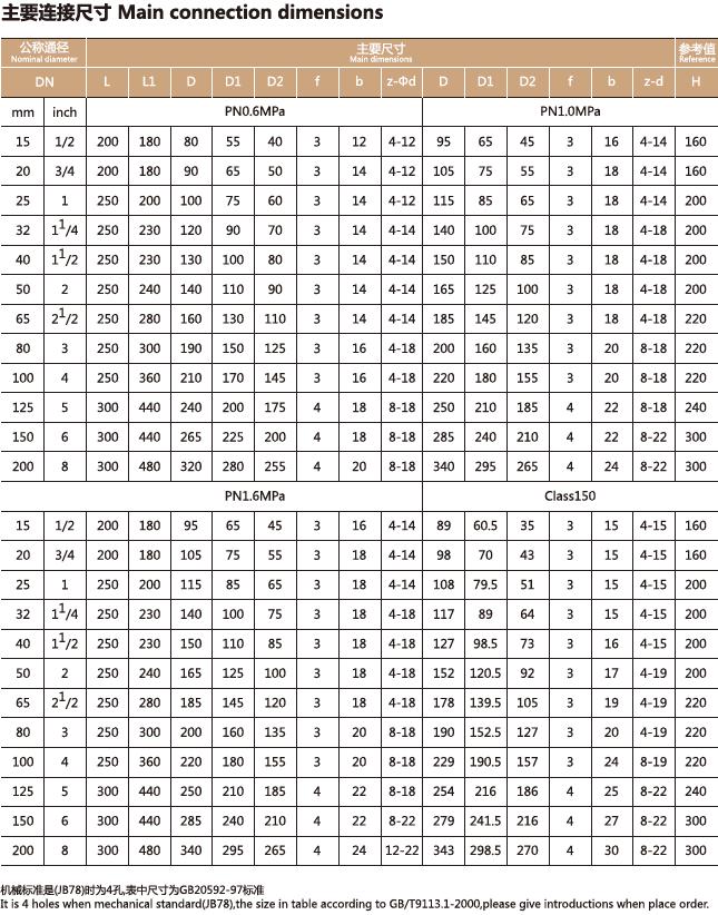 衬氟视镜，衬氟视蛊(图2)