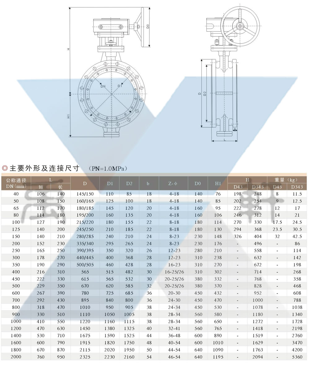 D343H-PN1.0法兰连接金属密封蝶阀(图3) D343H-PN1.0法兰连接金属密封蝶阀(图3)