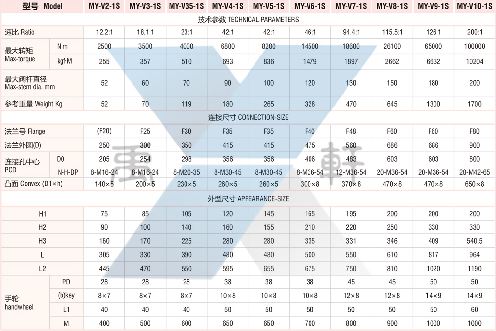 MY-V35电动青青草视频下载安装(图2)